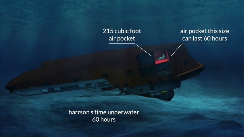 Un naufragé survit 60h heures dans un bateau qui a sombré sous l'eau