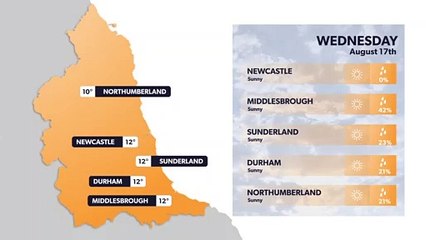 Newcastle weather forecast 16th August