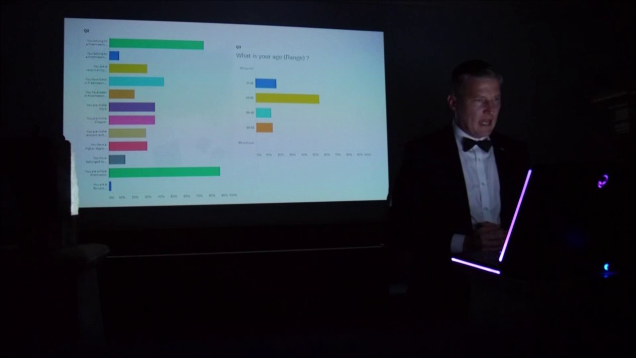 Klovekorn Global Freemasons Survey
