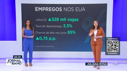 Taxa de emprego melhora nos Estados Unidos