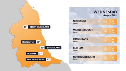 North East heatwave: How hot could it get? Weather forecast 9 August