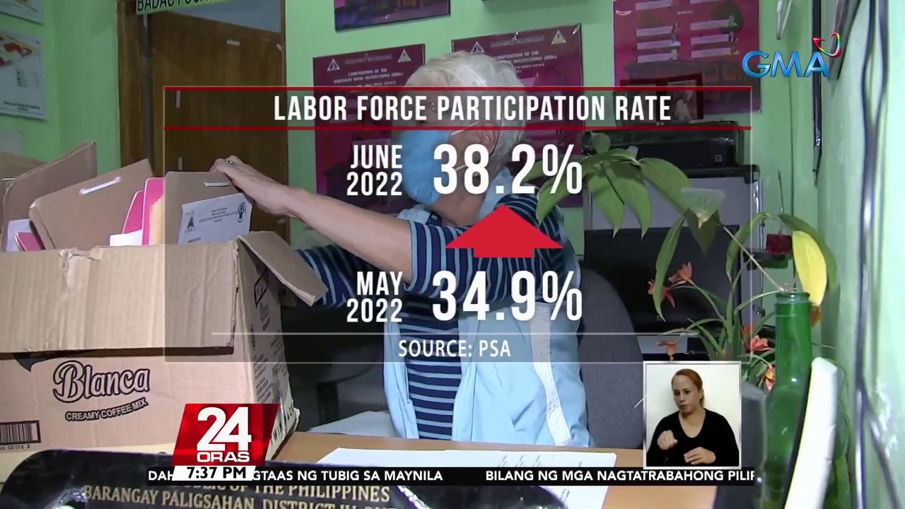 PSA: tumaas sa 38.2% ang mga Pilipinong edad 65 years old pataas na nagtatrabaho nitong Hunyo | 24 Oras