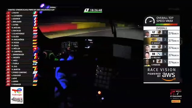 24H Spa 2022 Race Some Onboards At Night