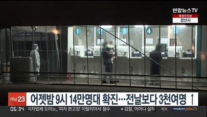 어젯밤 9시까지 14만명대 확진…전날보다 3천여명 ↑