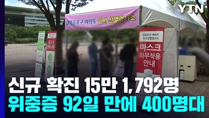신규 환자 이틀째 15만 명 안팎...위중증 석달 만에 400명대로 / YTN