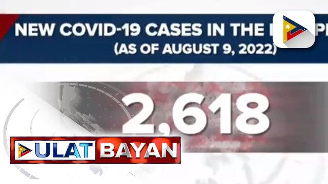Pinakamababang bilang ng COVID-19 daily cases sa loob ng dalawang linggo, naitala kahapon