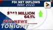 FDI net inflows up 64.1% in May 2022