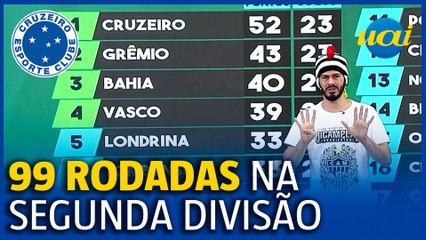 Fael zoa Cruzeiro: 'quase 100 rodadas na Série B'