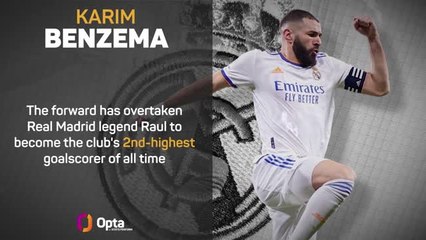 Download Video: Karim Benzema - Real's record hunter