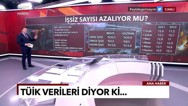 İşsiz Sayısı Azalıyor mu? TÜİK Kritik Veriyi Duyurdu - Alper Altun ile TGRT Ana Haber