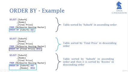 Sorting Outputs The 'ORDER BY' Statement