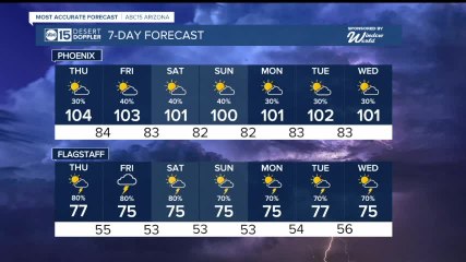 Скачать видео: Rain chances for the rest of the week as temperatures drop slightly in the Valley