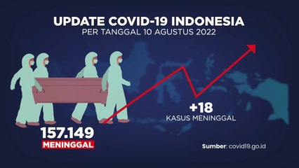 UPDATE COVID-19 11 AGUSTUS 2022