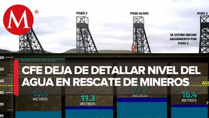 CFE mide niveles del espejo de agua en mina de Coahuila