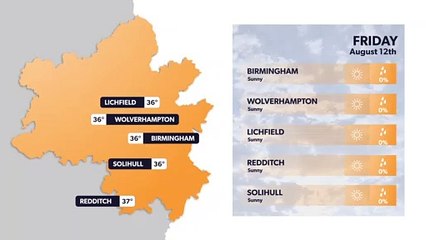 How hot will it get this weekend? Birmingham weather forecast