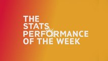 Stats Performance of the Week - Lionel Messi