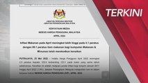 [TERKINI] Indeks Harga Pengguna di Malaysia