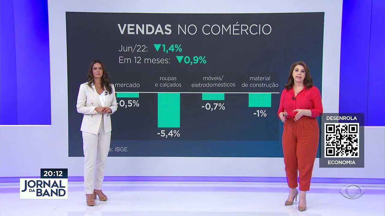 Vendas caem em Julho de acordo com o IBGE