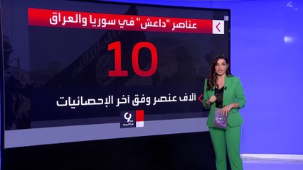 Download Video: التاسعة هذا المساء | تقرير أممي: عدد مقاتلي داعش بين سوريا والعراق وصل إلى 10 آلاف مقاتل