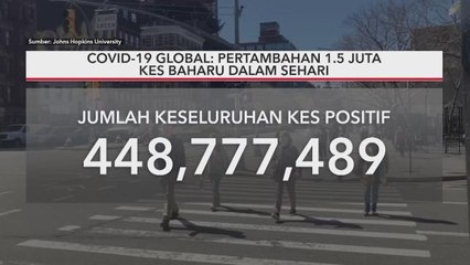 COVID-19 Global | Pertambahan 1.5 juta kes baharu dalam sehari