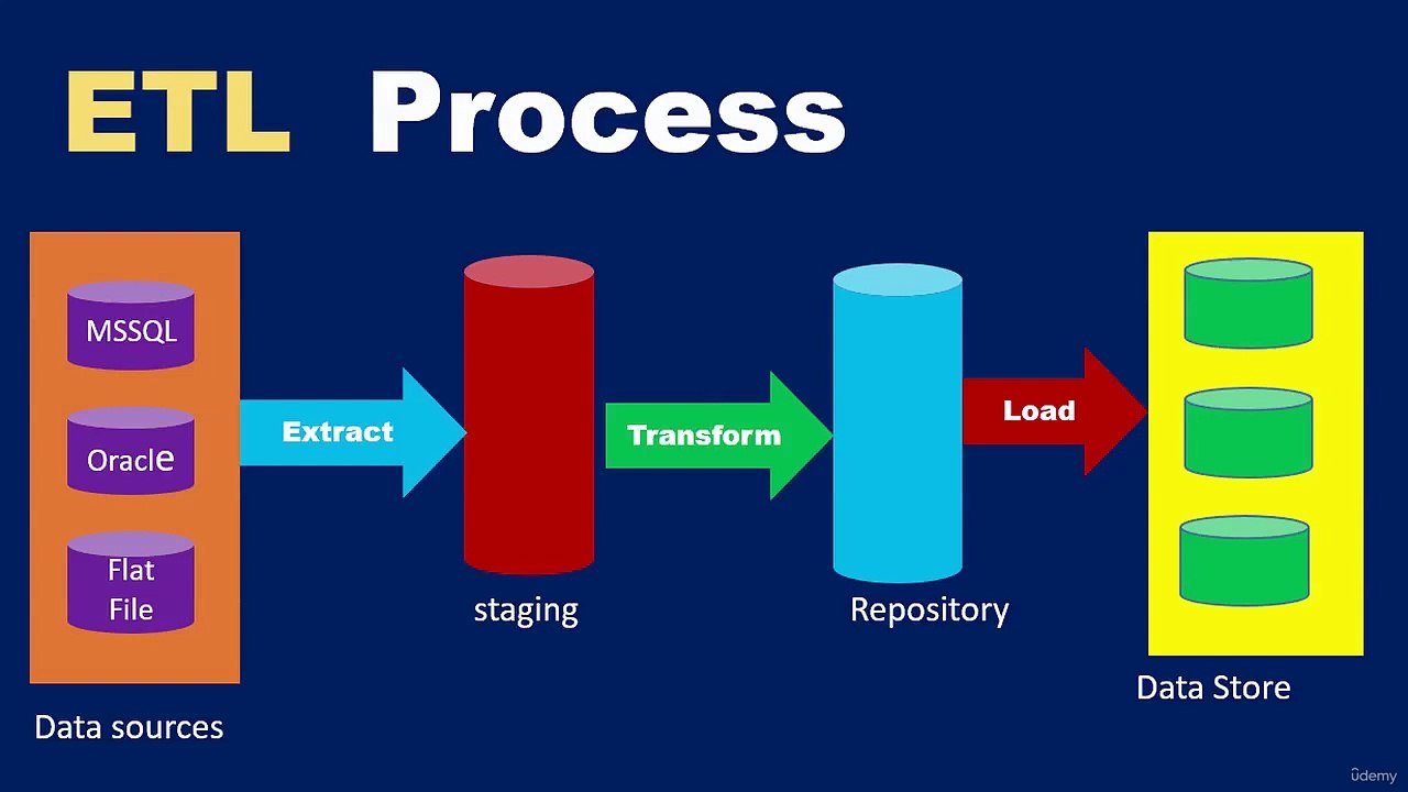 What is ETL