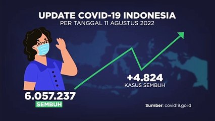 UPDATE COVID-19 11 AGUSTUS 2022