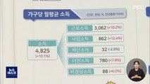 통계청 7년 만에 감사 대상에‥또 문재인 정부 겨냥?