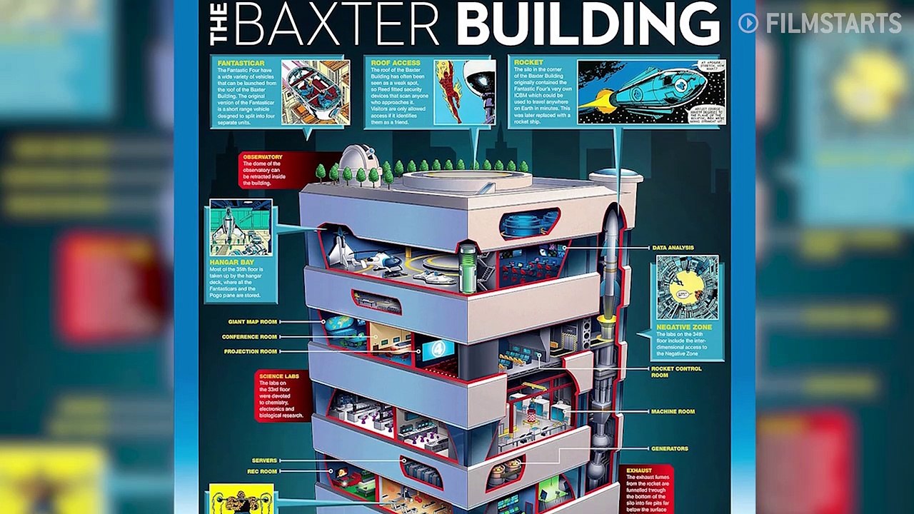 Fantastic Four: Was erwartet uns in Marvel Phase 6? (FILMSTARTS-Original)