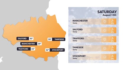 Temperatures this weekend: Manchester weather forecast 12 August