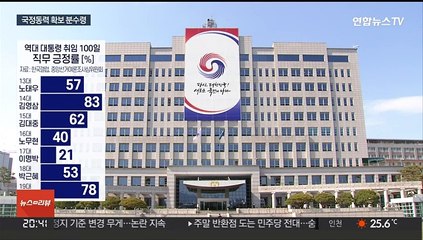 20%대 답보 속…광복절 경축사·100일 회견으로 반등 모색