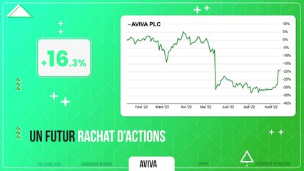 PUMP / DUMP #70 : Les Tops & Flops de la semaine