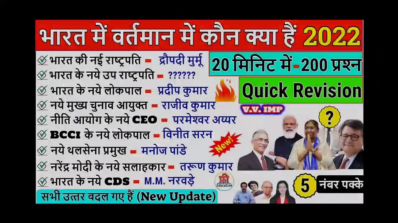 वर्तमान में कौन क्या है 2022 _ Vartman me