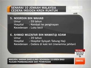 Senarai 10 jemaah Malaysia cedera insiden kren runtuh