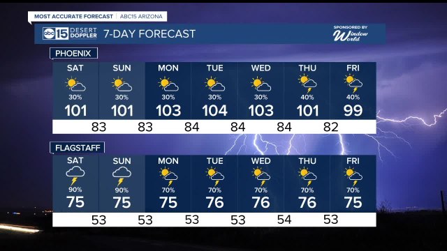 Monsoon storms bringing downpours, lightning and blowing dust across AZ