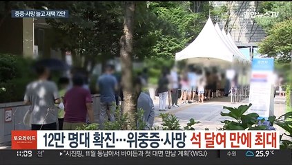 12만 명대 확진…위중증·사망 석 달여 만에 최대