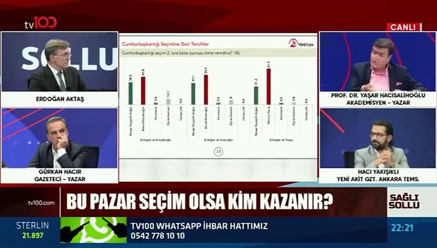 Canlı yayında seçim anketi kavgası! AK Partili isim küplere bindi