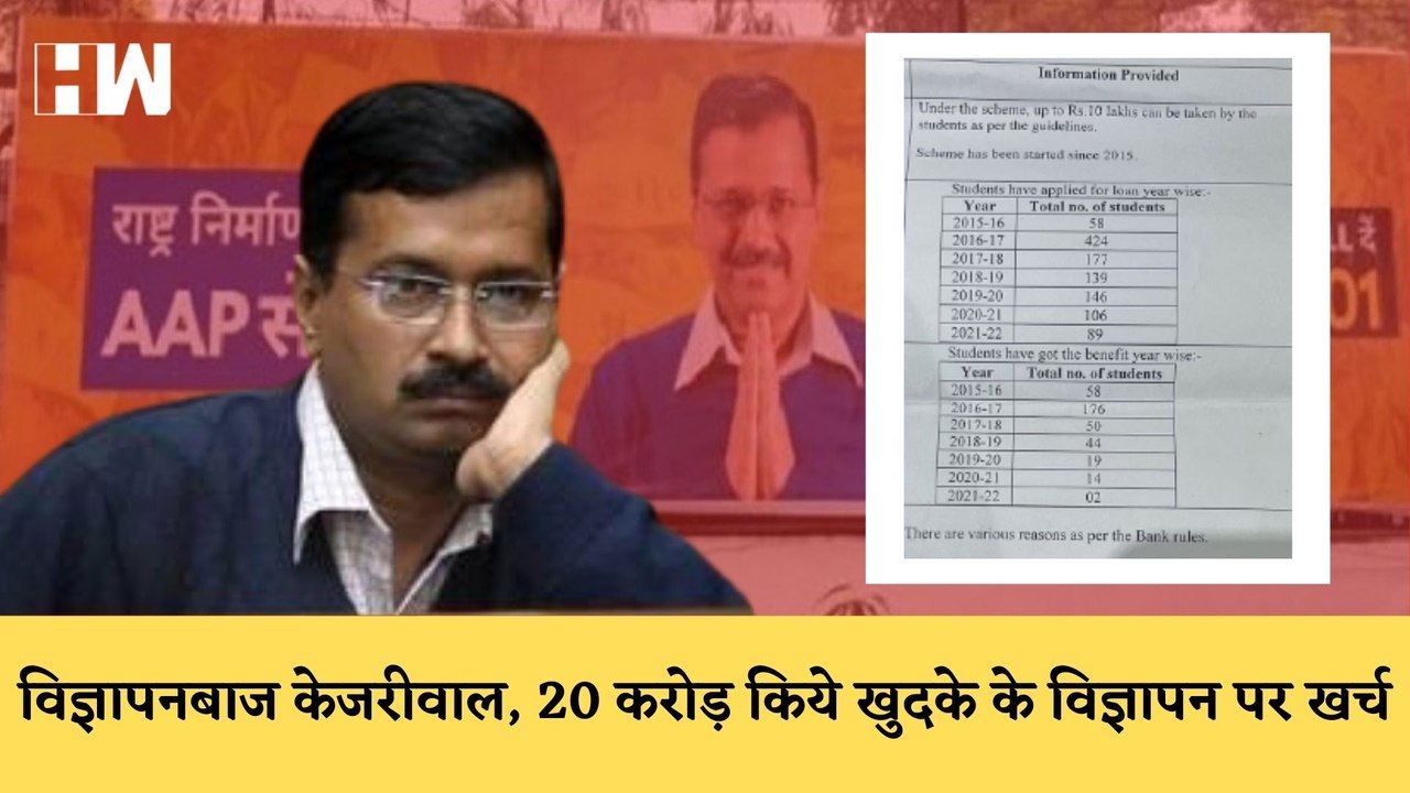 Kejriwal Loan Scam: दो छात्रों को मिला लोन और विज्ञापन पर खर्च हुए 19 करोड़I NewsLaundry I Delhi| AAP