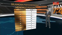 [INFOGRAFIK] Bilangan pertandingan mengikut penjuru