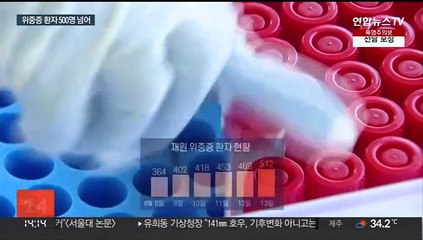 엿새째 10만명 넘는 확진…위중증 환자 500명대로