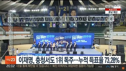 이재명, 충청서도 1위 독주…누적득표율 73.28%
