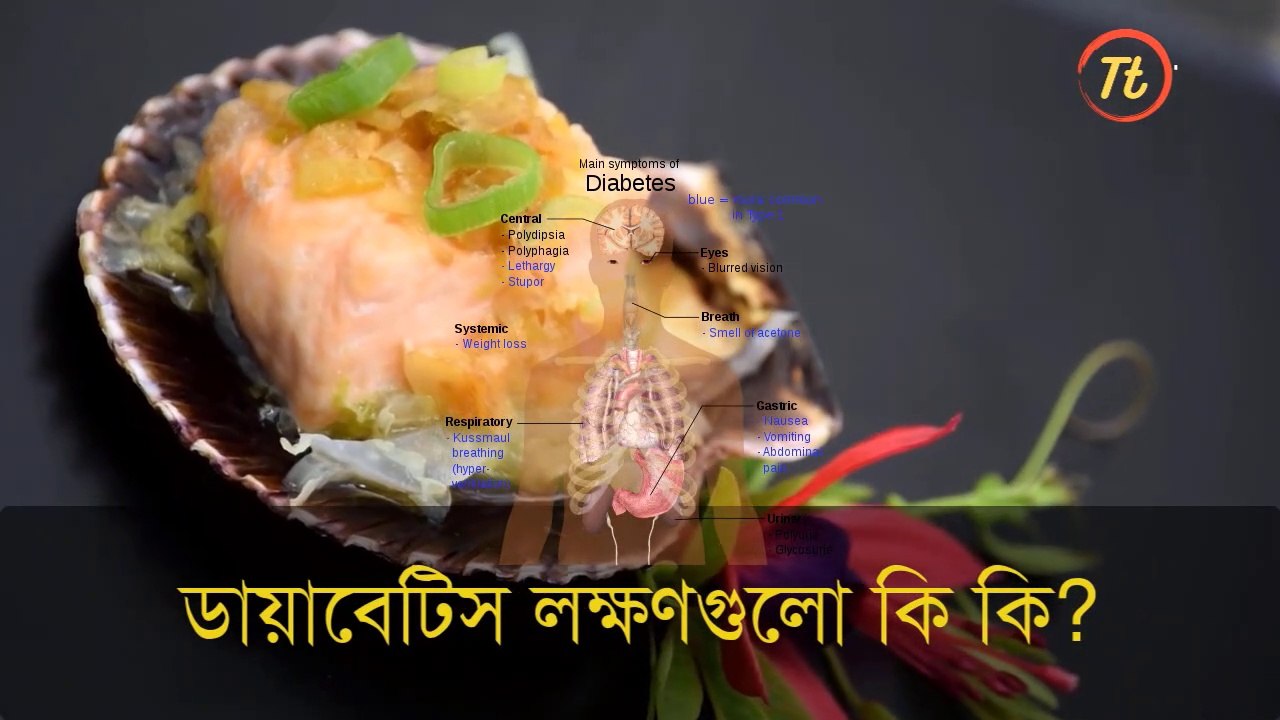 ডায়াবেটিস কি?ডায়াবেটিস ধরন কত প্রকার?ডায়াবেটিসের লক্ষণ কি কি?What is Diabetes? Types & Symptoms DM?