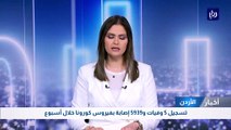 تسجيل 5 وفيات و5939 إصابة بفيروس كورونا خلال أسبوع