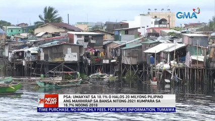 PSA: Umakyat sa 18.1% o halos 20 milyong Pilipino ang mahihirap sa bansa nitong 2021 kumpara sa 16.7% noong 2018 | 24 Oras News Alert