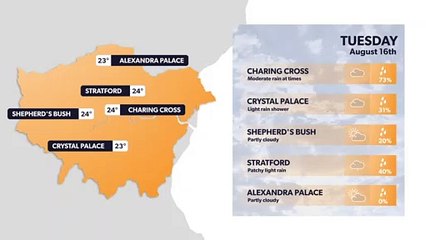 Rain on the way? London weather 15 August