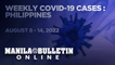 PH reports 28,008 new COVID-19 cases from August 8 - 14, 2022