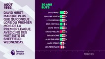 30 ans de la Premier League - Les meilleurs buteurs de tous les temps