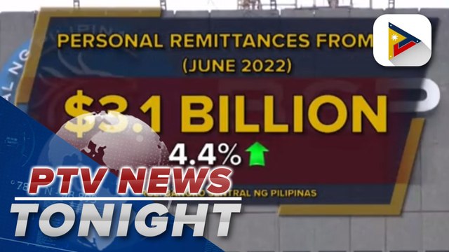 Personal remittances from overseas Filipinos grew 4.4% in June