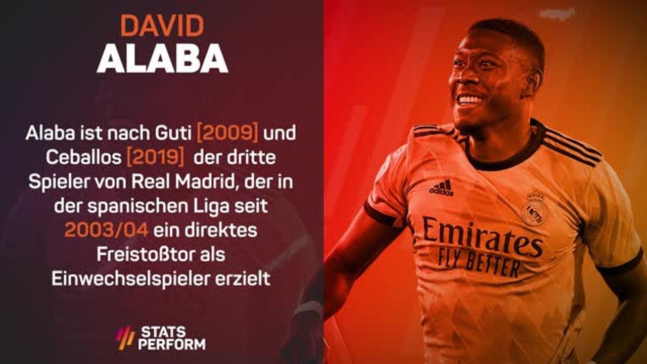 Stats Performance der Woche – LaLiga: David Alaba