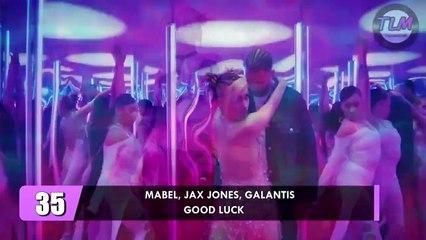 Top 35 Canciones Favoritas Junio 2022 (Top Personal)