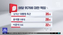 [MBC여론조사] 